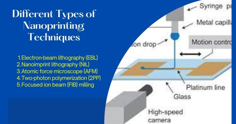 Electron-beam lithography (EBL) is the process of selectively exposing a resist-coated substrate with an electron beam, producing a pattern that can then be etched into the substrate to produce nanoscale structures.