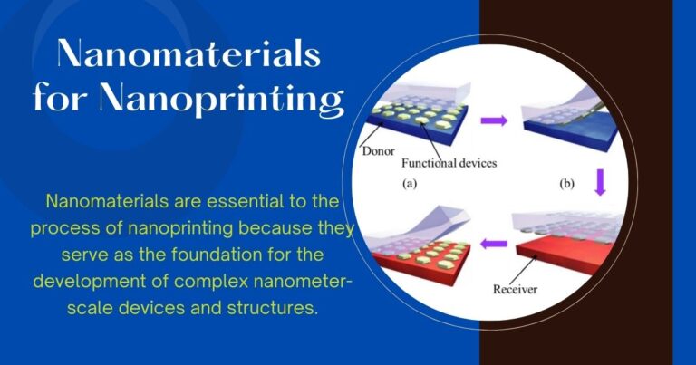 Nanomaterials are essential to the process of nanoprinting because they serve as the foundation for the development of complex nanometer-scale devices and structures.
