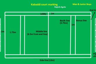 A diagram showing the markings on a tennis court, including the boundaries, service lines, and net position.
