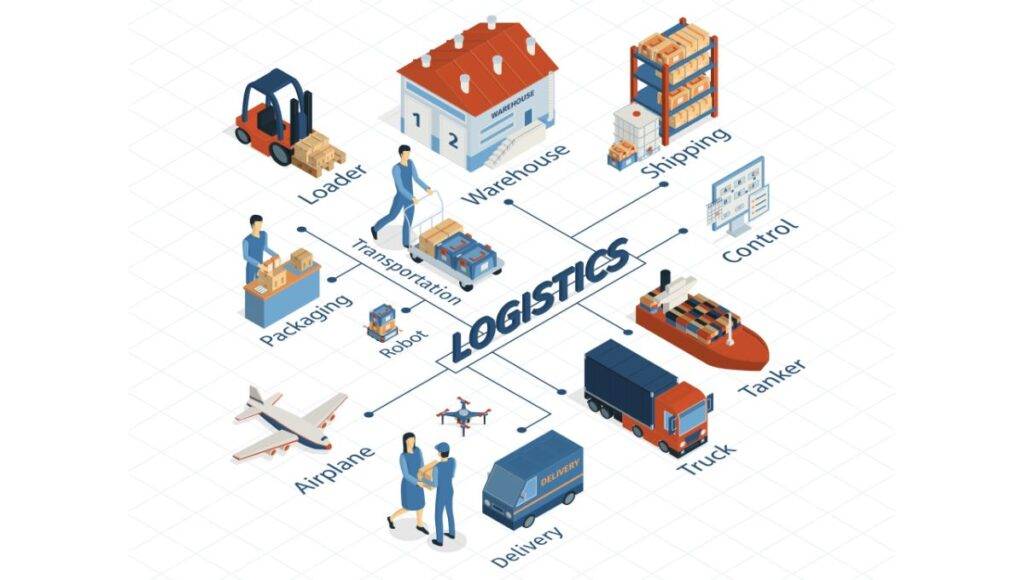 E-commerce and Logistics